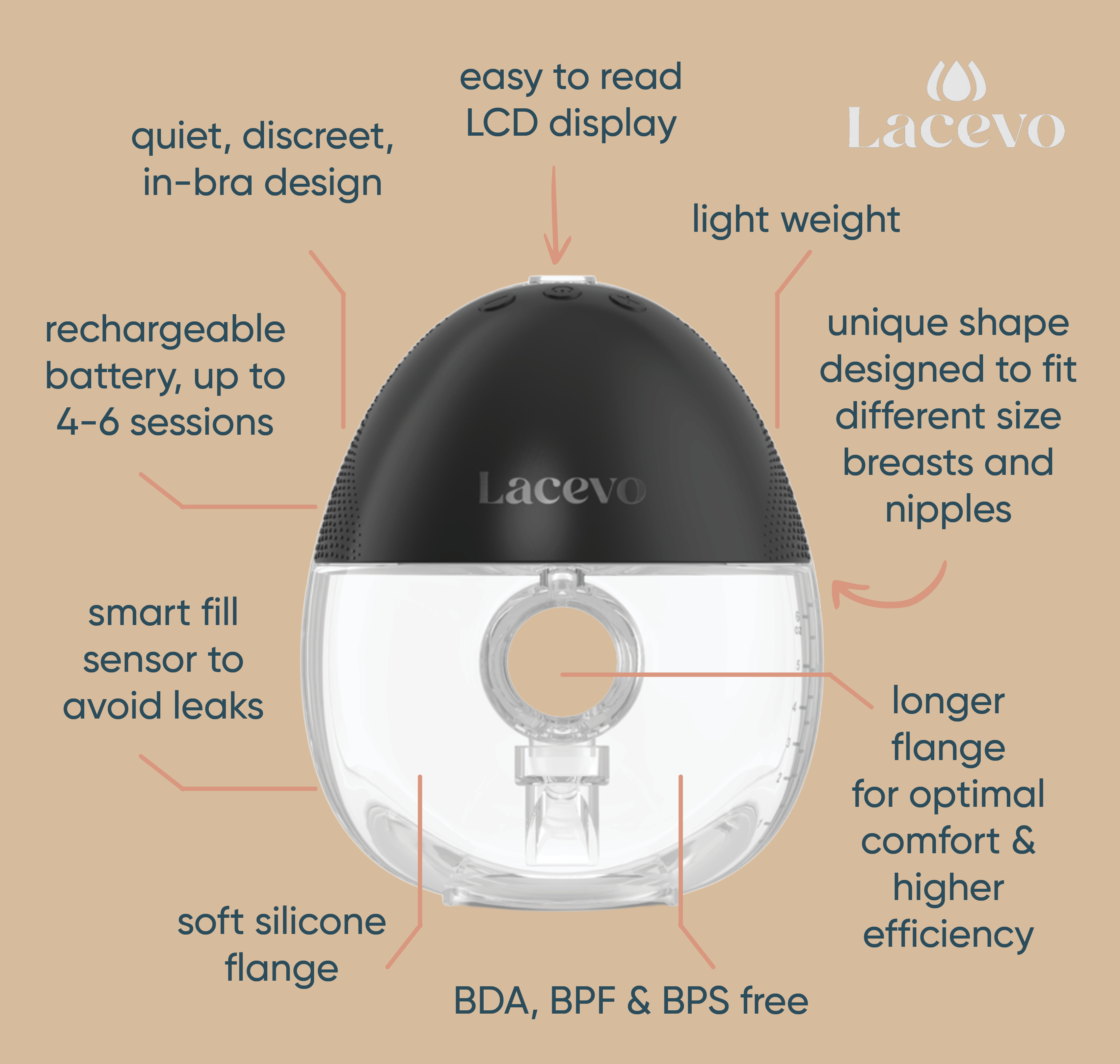 Lacevo Breast Pump